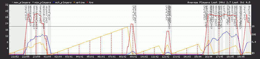 24h View 24h View